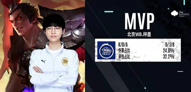 接着加上 接着加上