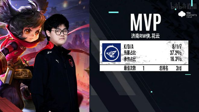 大的投入 大的投入