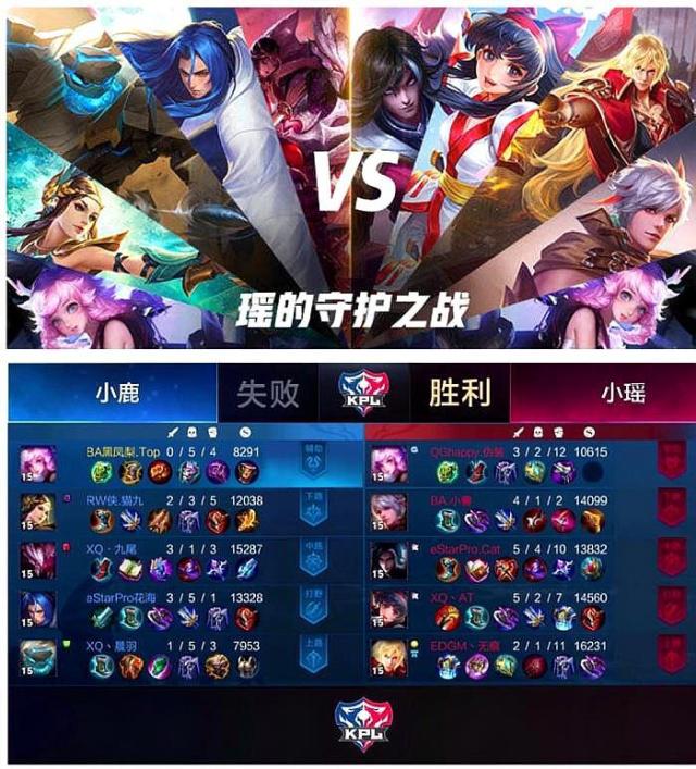 围绕 围绕
